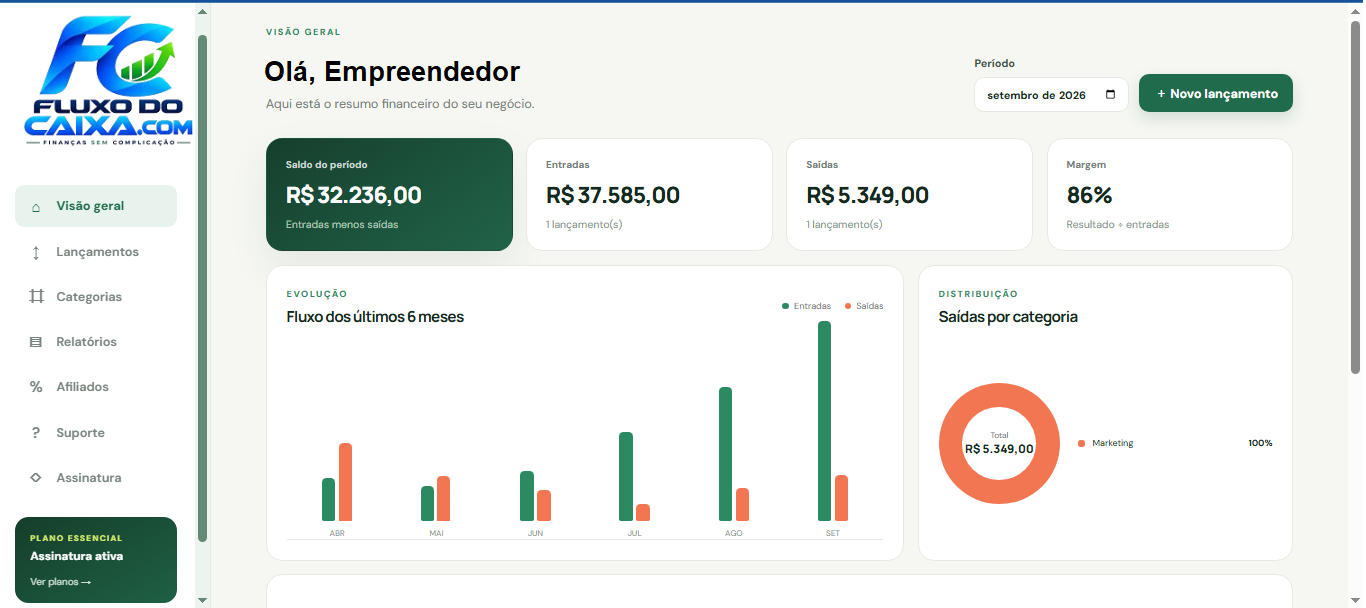 Painel real do Fluxo do Caixa exibindo saldo do período, entradas, saídas, margem e gráficos financeiros